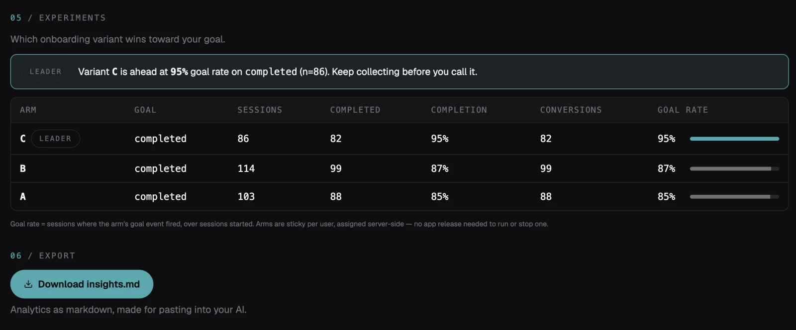 Wire AI console showing the A/B/C experiments table and a Download insights.md export button.