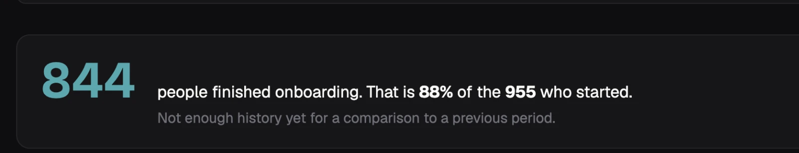 Wire AI console stat: 844 people finished onboarding, 88% of the 955 who started.